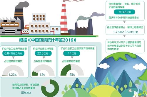 转变矿业固体废物污染治理总体思路