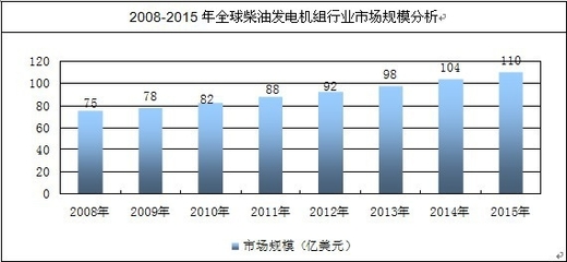 2014-2020年中国柴油发电机组市场深度调研与投资前景研究报告