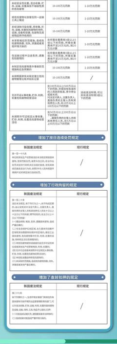 一图读懂 | 《中华人民共和国固体废物污染环境防治法》知多少？