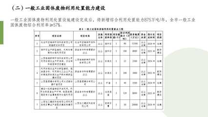 长治市“十四五”工业固体废物污染防治规划解读