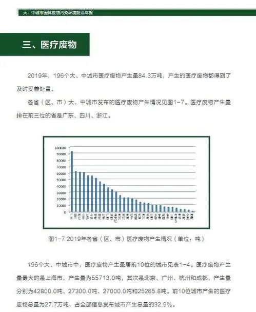 筑牢生态安全屏障 《2020年全国大中城市固体废物污染环境防治年报》解读